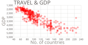 Fork of Practice4 car scatter plot