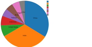pie chart