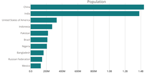 Refactored Bar Chart