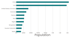 Fork of Stylized Bar Chart
