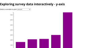 Fork of Exploring survey data interactively - y-axis