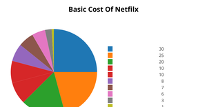 Fork of Pie Chart
