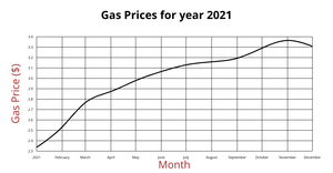 ICE7_Q3_Creating Line Chart with D3js