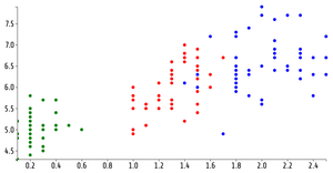 ICE - 7 Reusable Scatter Plot