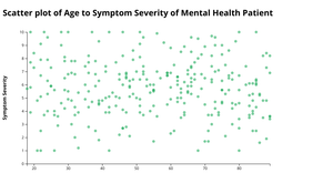 Assignment2.2 - Scatter Plot
