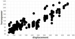 The Problem of Occlusion