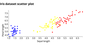 Iris Dataset Scatter Plot
