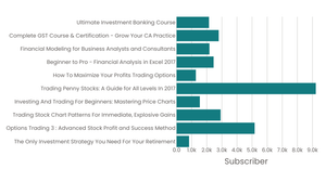 The most subscribed course