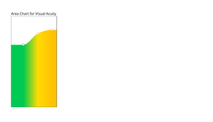 area chart