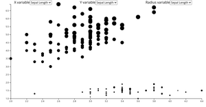 Reusable Scatterplot with radius and animation