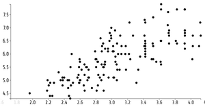 Animated Reusable Scatter Plot
