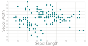 Stylized Scatter Plot