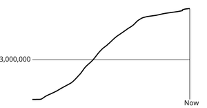 Fork of Coronavrius Line Chart with marker line