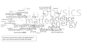 Fork of Word Cloud Example