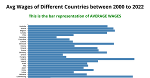 Fork of bar plot