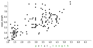 [Ex.10] Animated Reusable D3 Scatter Plot with labels