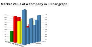 Fork of 3D Bar Chart using D3.js