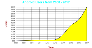 Area Chart