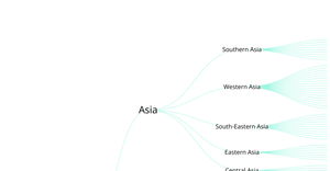 World Countries Tree