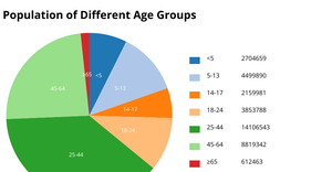 ICE-7: Pie Chart with labels