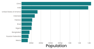 Fork of Fork of Fork of Fork of bar_char 5 styles
