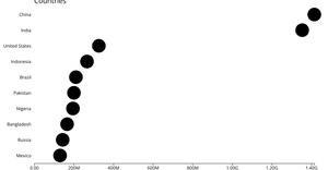 Scatter plot