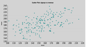Scatter Plot