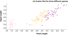 ICE 7 Reusable Iris Scatter Plot