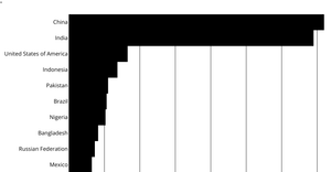 Refactoring a Bar Chart