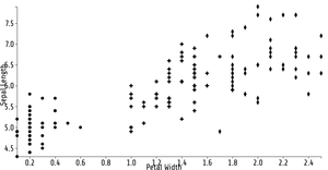 ICE -7 Reusable Scatter Plot
