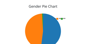 Fork of Pie Chart