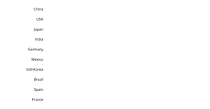 Fork of Axes with React & D3
