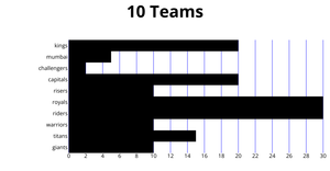 Satish Rendering Bar chart with React & D3