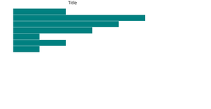 Towards_Updateable-Resusable-ProD3js_d3jsCharts-UpdateDataOnly