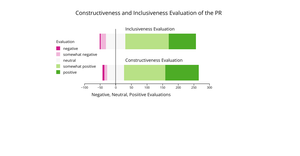 Bar Chart with a Diverging Color Scale Using D3