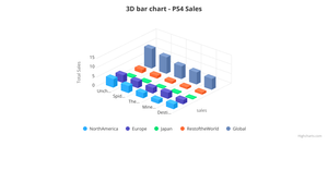 Bonus ICE - 3D Bar chart