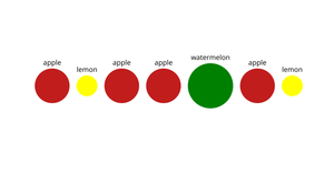 D3 Animation - Bowl of Fruit - Nested Version