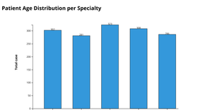 Assignment2.2 - Bar Chart