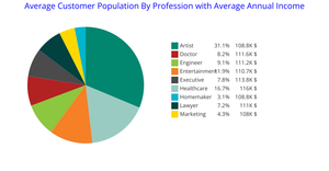 ICE 7 Pie Chart