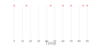 Fork of Cars Scatter Plot