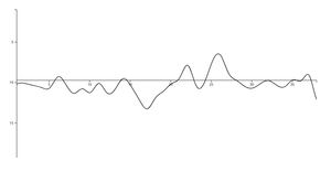 Fork of Fork of Real time chart 2