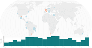 Hotel checkin and checkout by Cities
