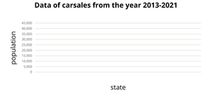 Fork of Fork of line chart section 3