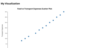 Fork of HTML Starter