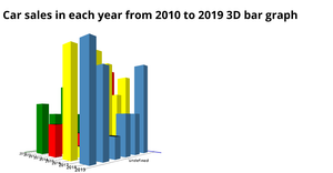Fork of 3D Bar Chart using D3.js