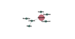 Fork of ICE 8 Network Graph
