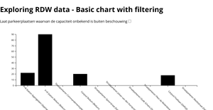 Bar Chart (vertical + filter) - TechTrack
