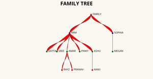 ICE 8 - Family Tree_Ramakanth