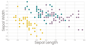 Scatter Plot with color
