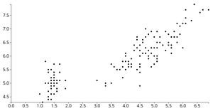 D3 scatter plot